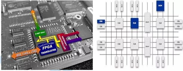最全芯片产业报告出炉 一文了解集成电路设计的“前世今生”