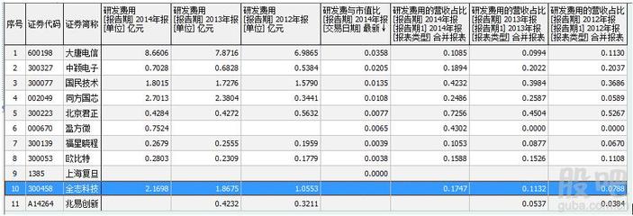 集成电路设计 数字经济时代的基石与投资新赛道