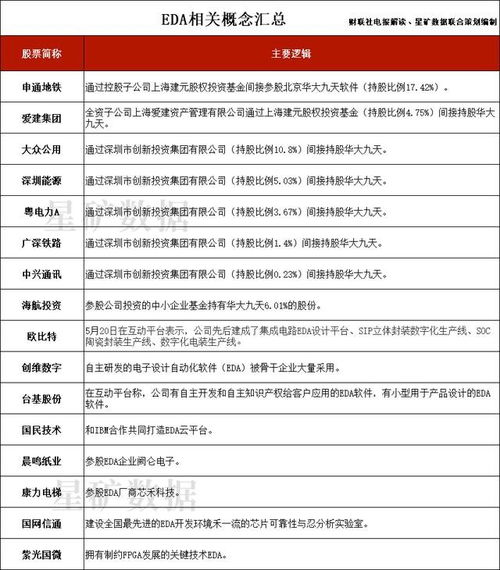 集成电路设计产业再迎政策东风，A股相关上市公司全名单梳理